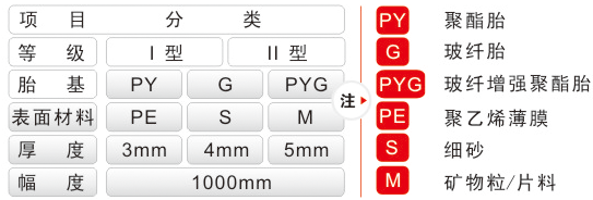 【弹性体(SBS)改性沥青防水卷材,SBS防水卷材(图)】价格_厂家 - 中国供应商